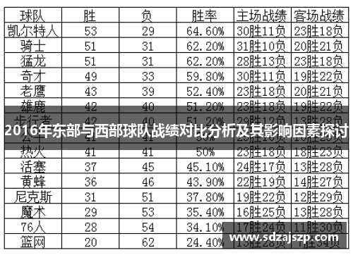 2016年东部与西部球队战绩对比分析及其影响因素探讨