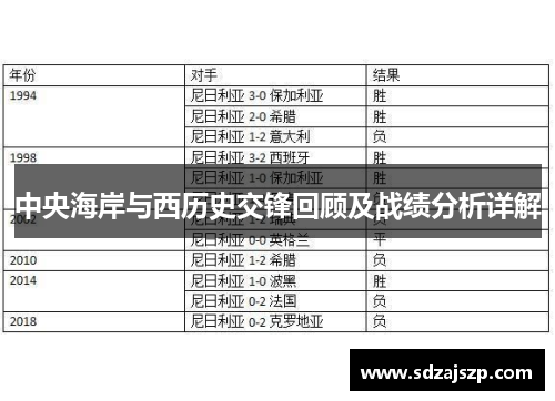 中央海岸与西历史交锋回顾及战绩分析详解